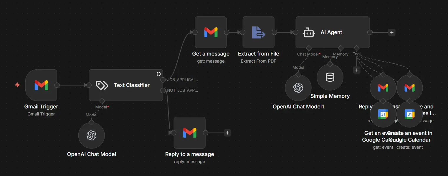 Workflow automazione - Ricezione email candidature